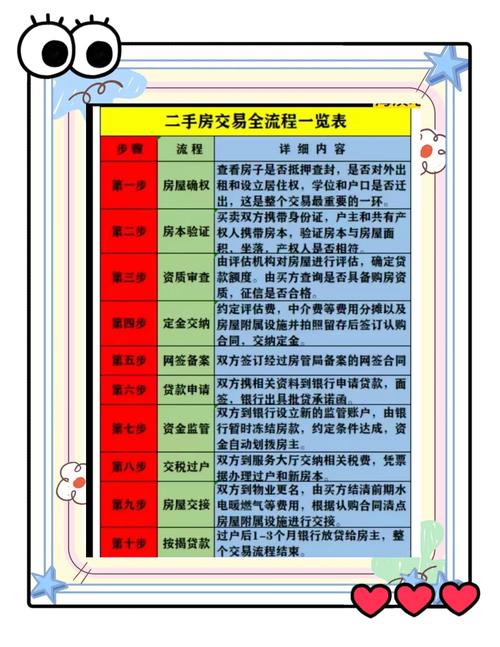 买卖楼盘资料