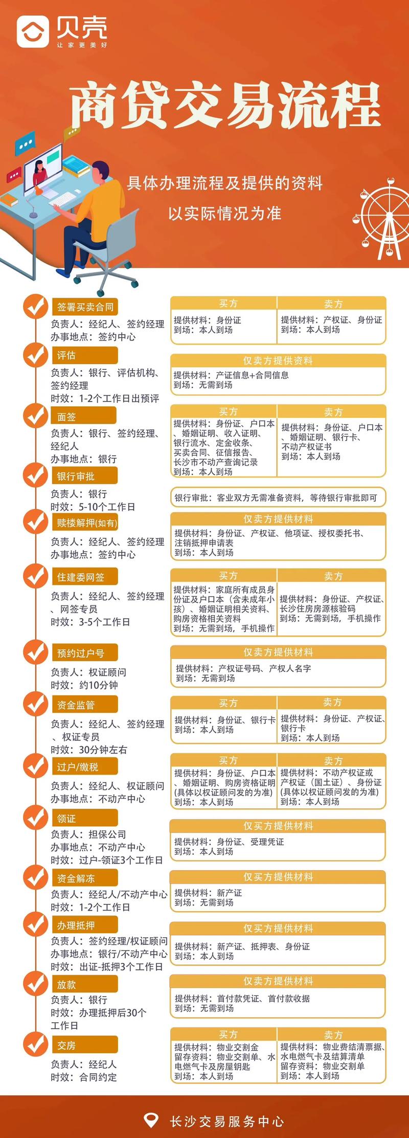 买卖楼盘资料