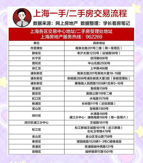 买卖楼盘资料
