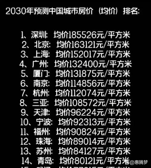 高攀路房价