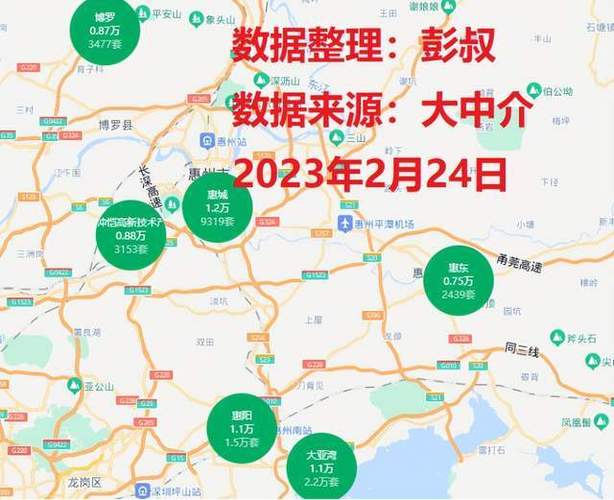 惠阳市房价
