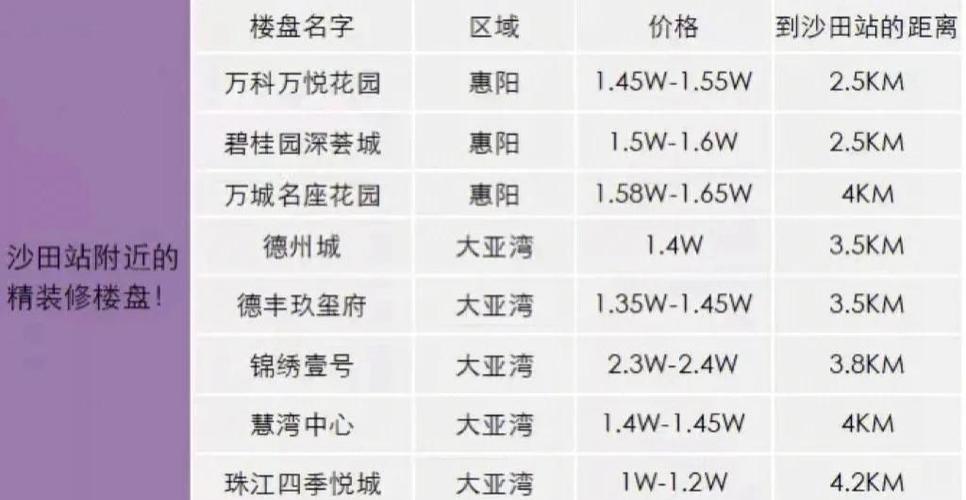惠阳市房价