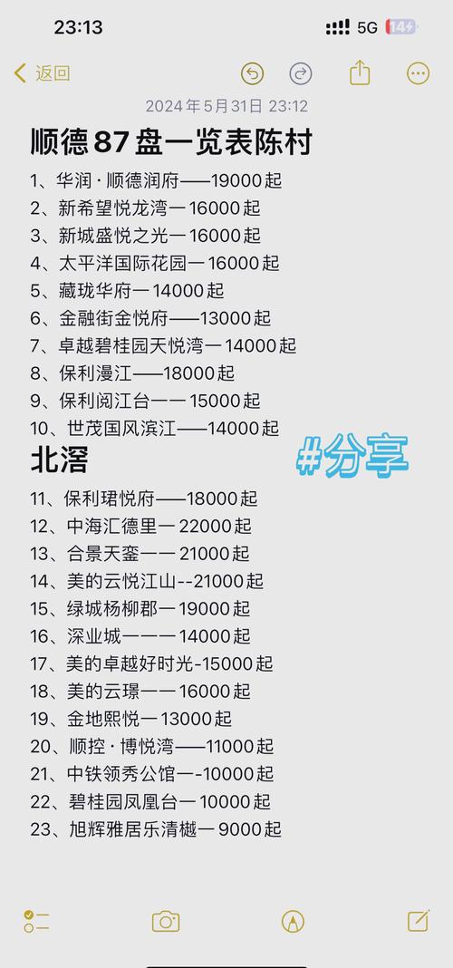 顺德居房价
