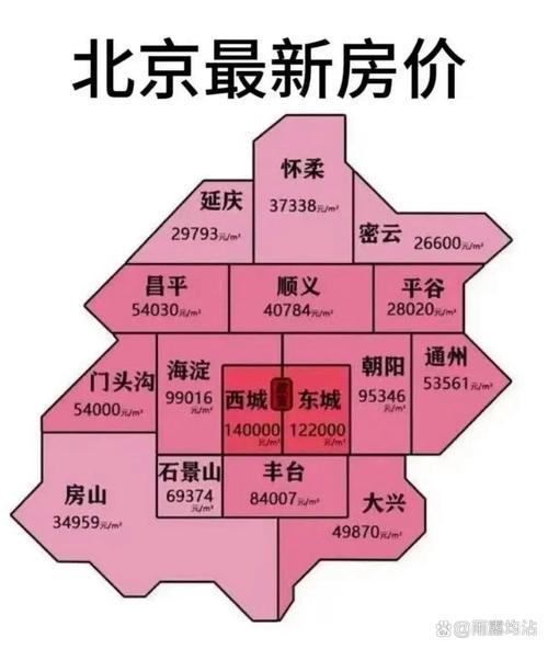 北京雄县房价
