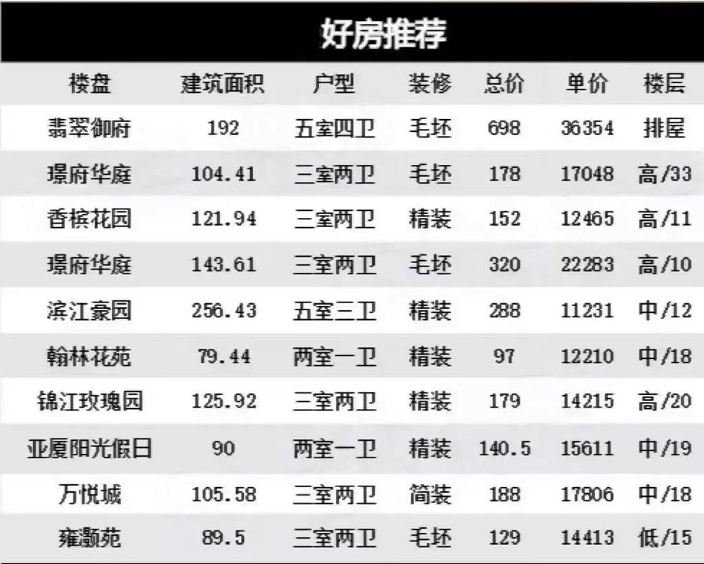 上虞城市花园房价