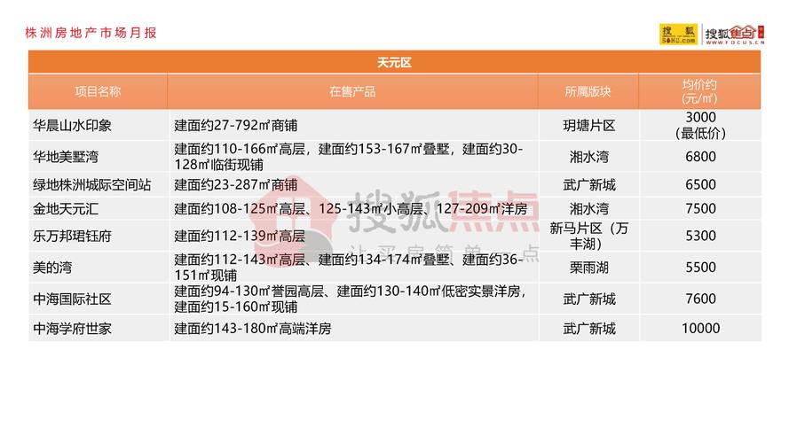 株洲楼盘房价