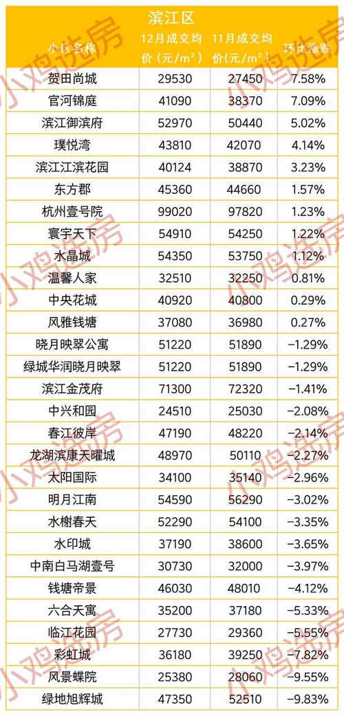 滨江楼盘排名