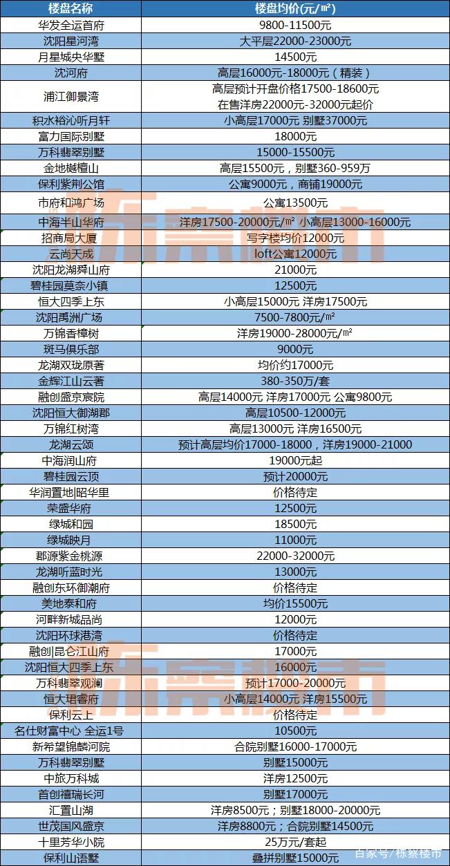 沈阳便宜房价