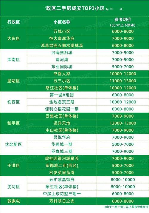 沈阳便宜房价