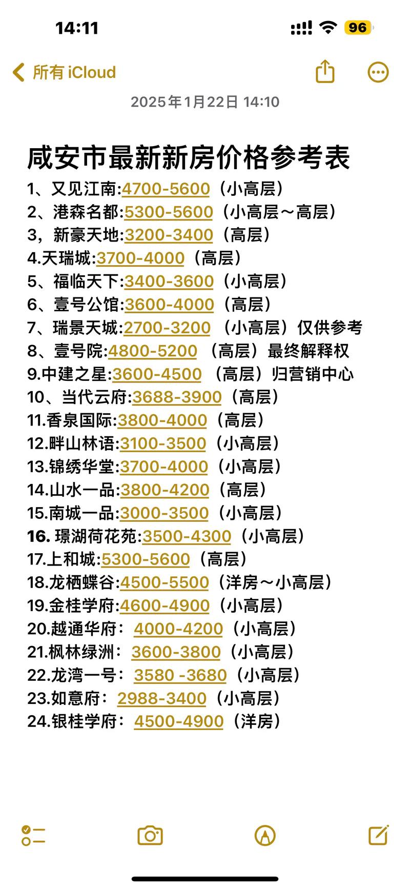 咸宁楼盘信息