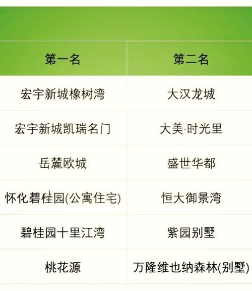 湖南溆浦房价