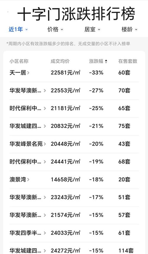 珠玑房价