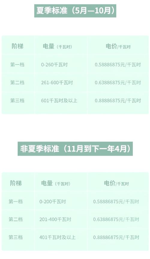 租房合租水电费怎么算
