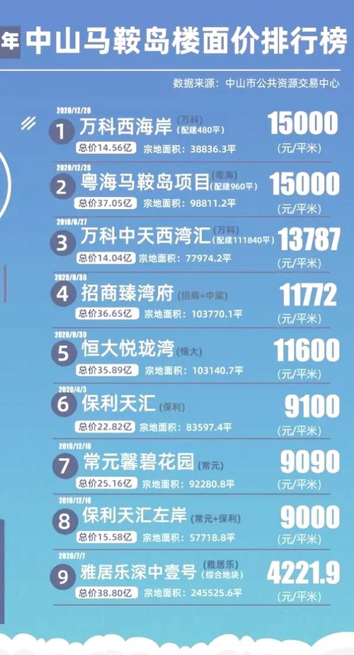 马头房价