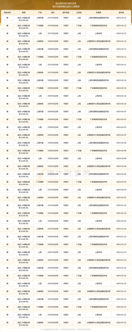 锡林房价