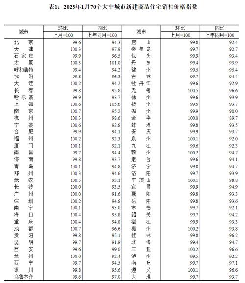 房价计量