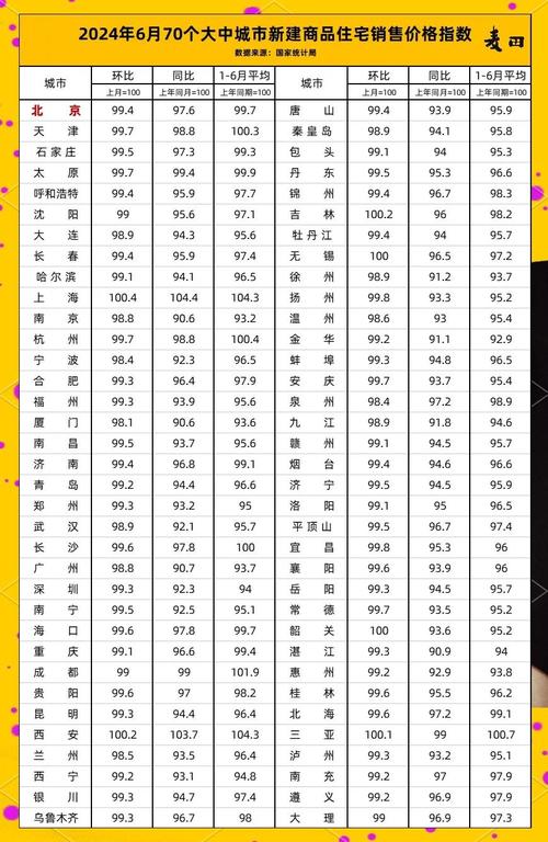 房价计量