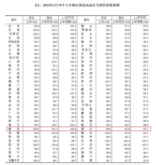 房价计量
