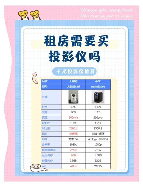 租房党投影仪怎么选
