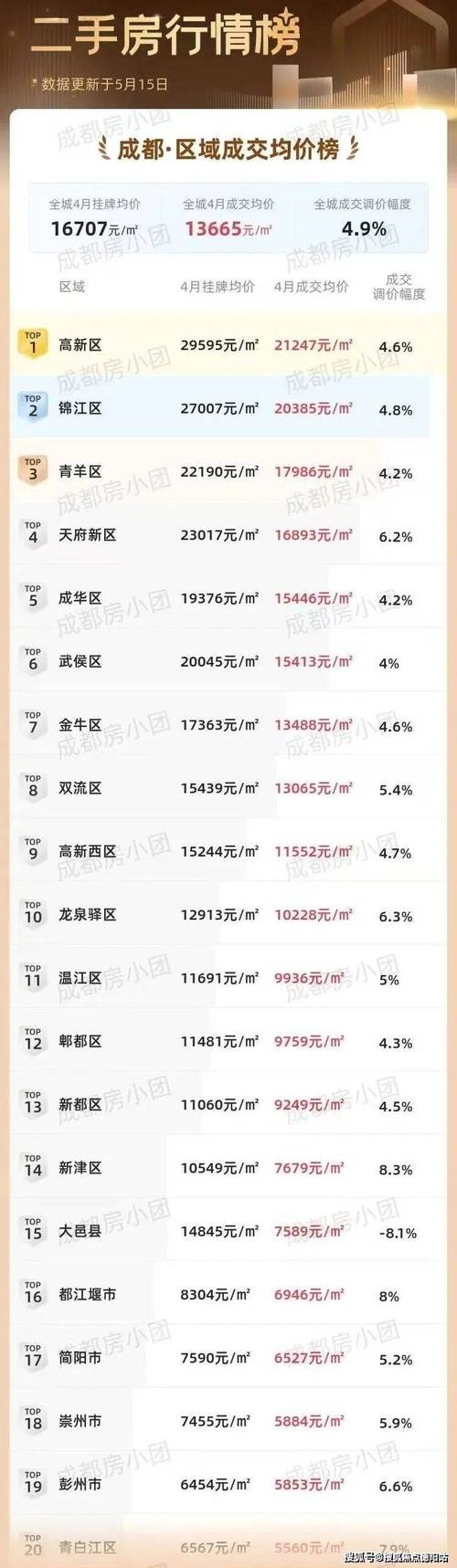 龙沙区房价