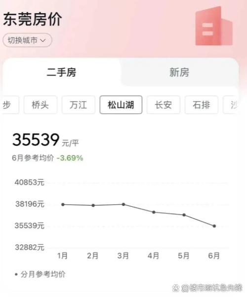 房价定价