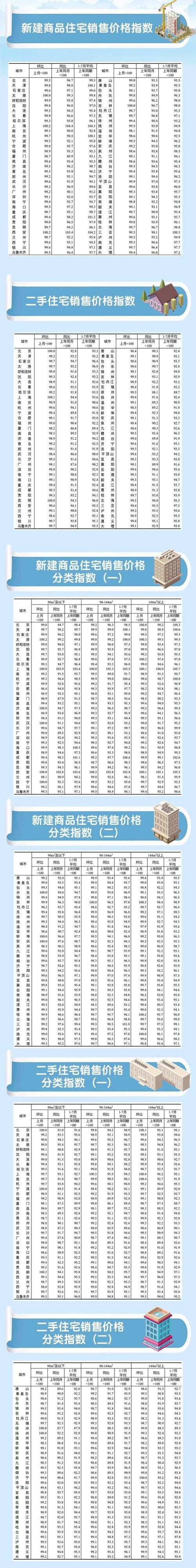 房价定价