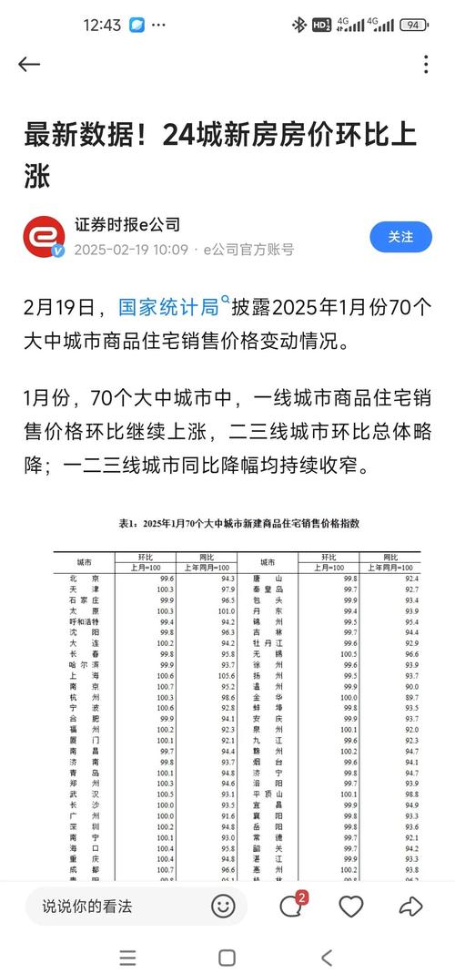 发改委房价