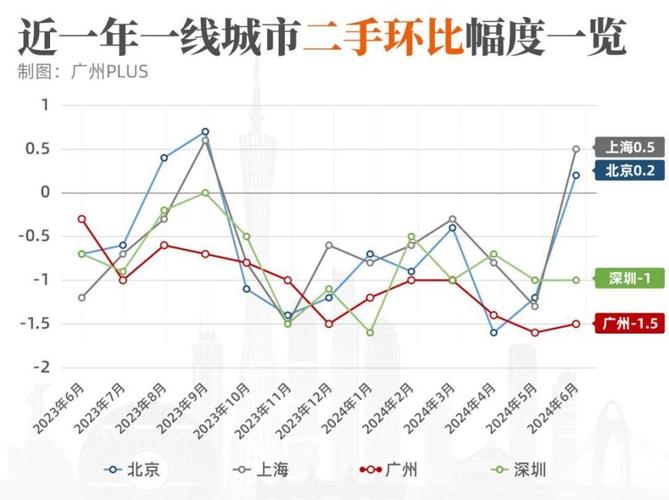 广州二手房价格走势图
