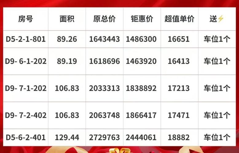 小河楼盘价格