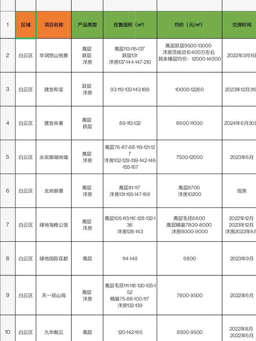 小河楼盘价格