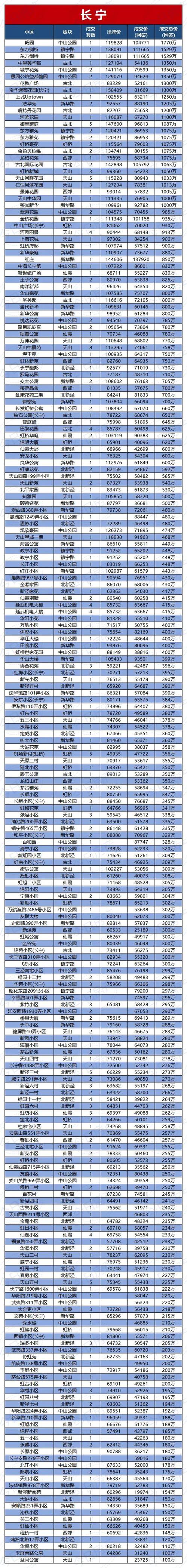 上海闵行区二手房价格