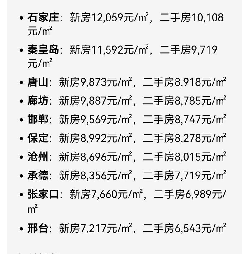 京津冀一体化房价