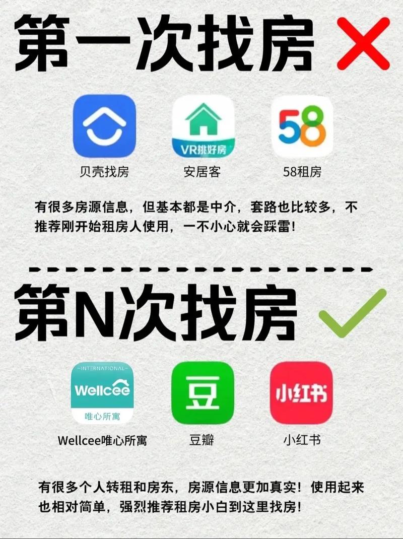 西安怎么快速转租房子