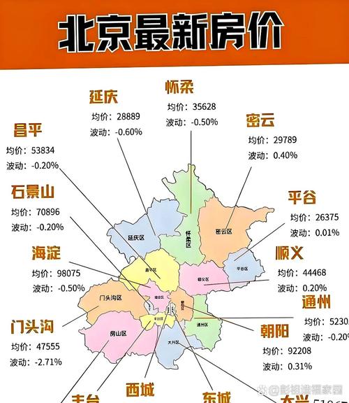北京一环房价多少一平