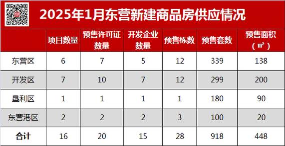 东营房价走势最新消息