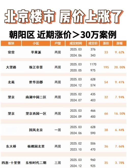 北京房价什么时候涨