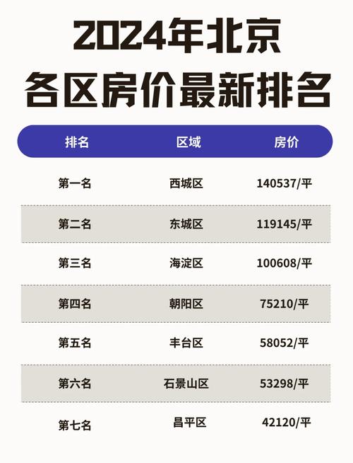 北京房价什么时候涨