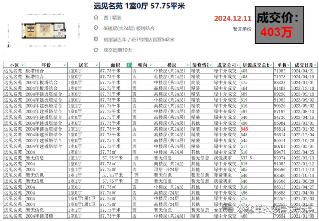 北京二环的房价是多少