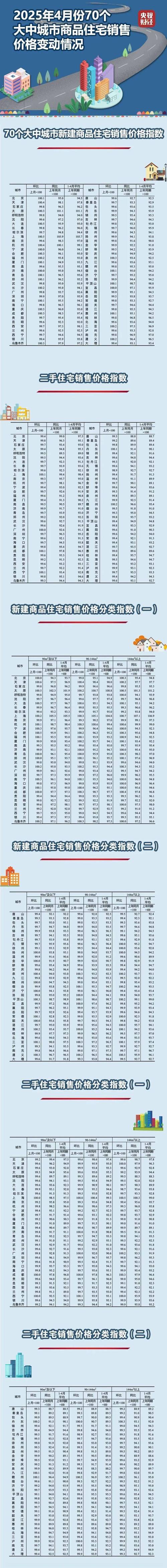 青海房价多少钱一平米