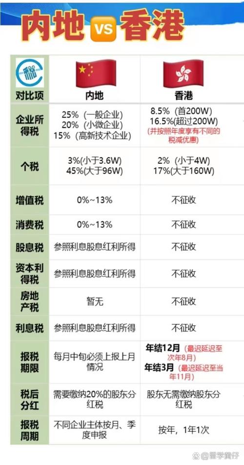 香港租房厘印税怎么交