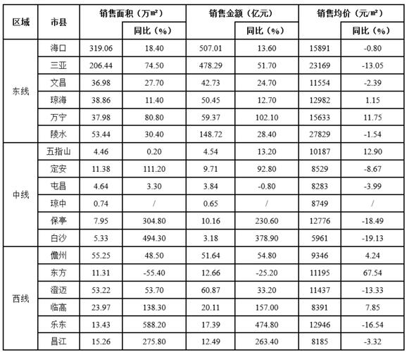 吉林省梅河口市房价