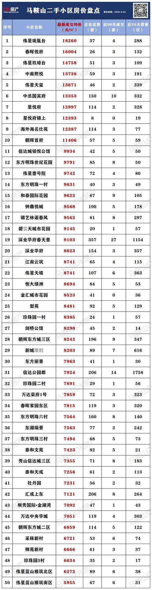马鞍山万达房价