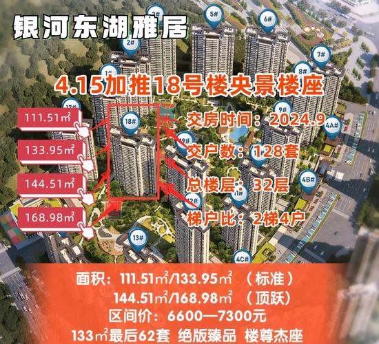 宜昌夷陵区楼盘