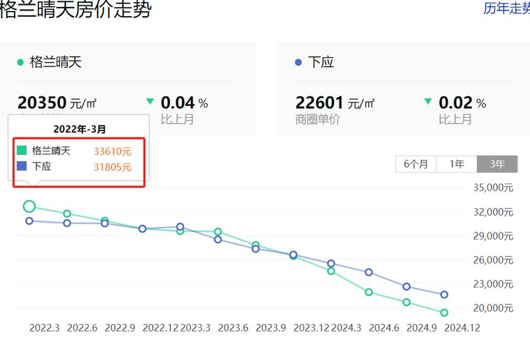2014年房价是多少