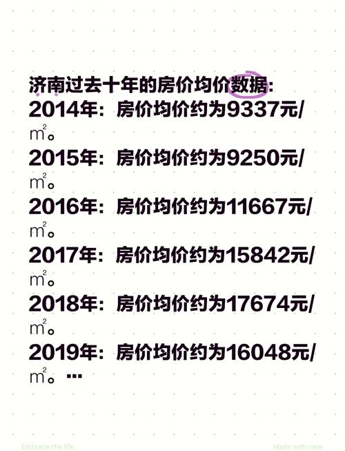 2014年房价是多少