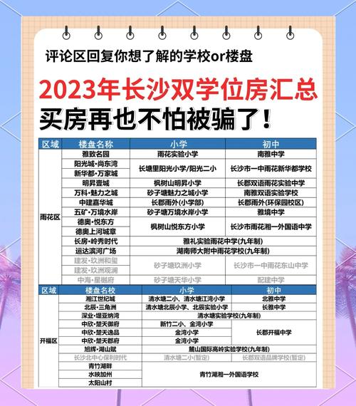 长沙楼盘学位
