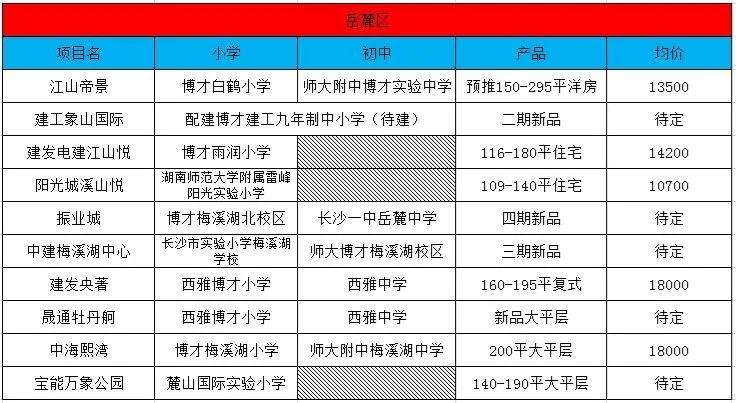 长沙楼盘学位