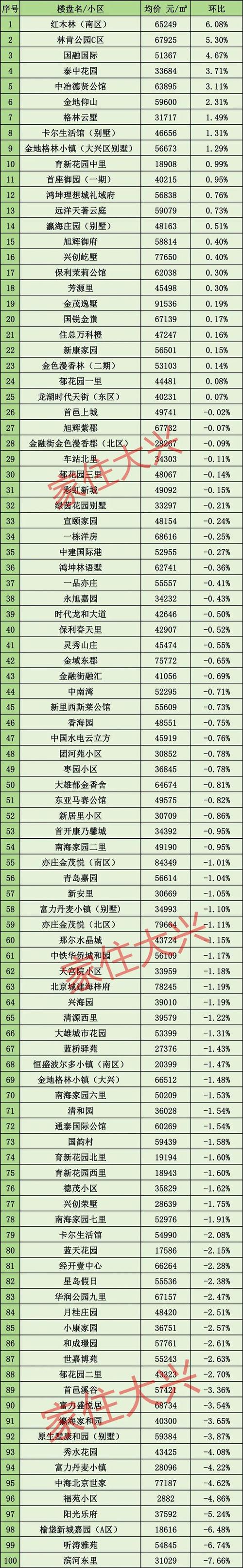 北京房价最贵的地方