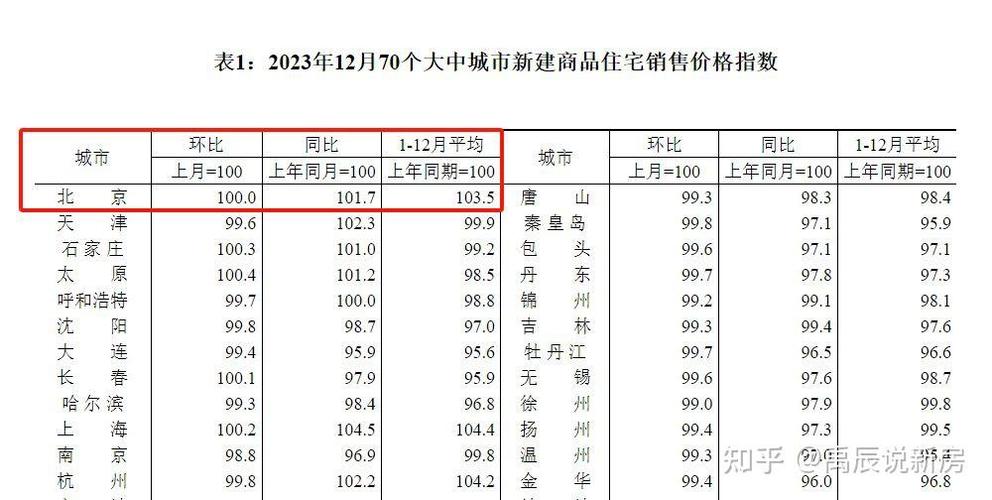 北京房价为什么下跌