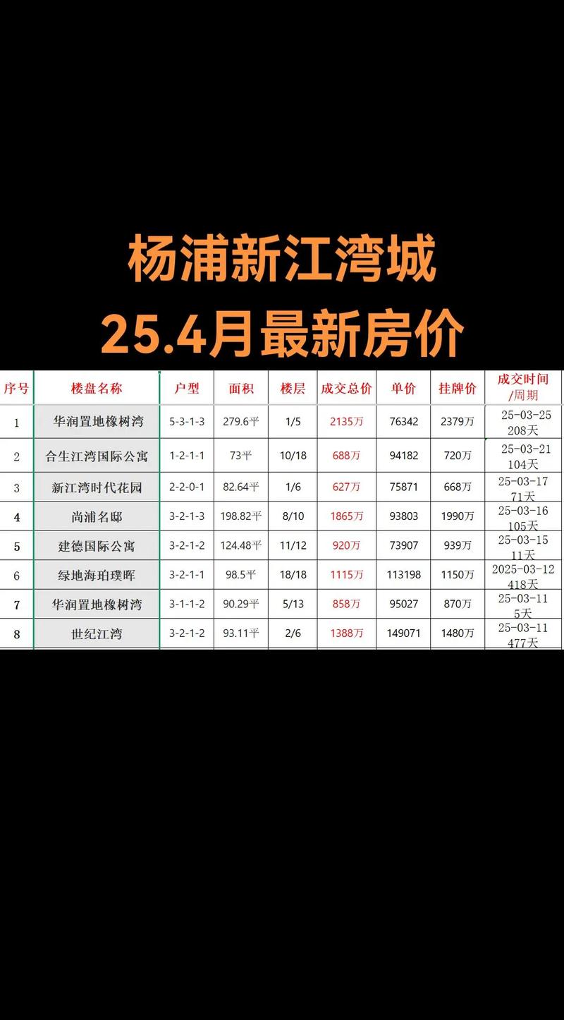 新江湾城首府房价